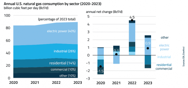 EnerKnol Research PU Visual Primer Utility Gas Planning 2025 05 20 Blog preview