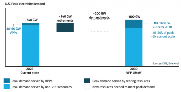 EnerKnol Research PU Visual Primer Virtual Power Plants 2025 05 13 Blog preview