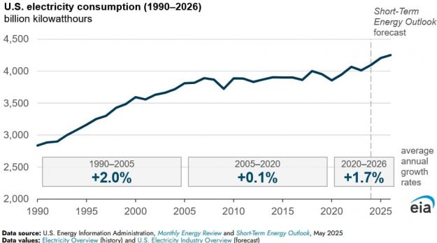 electricity consumption 2 electricity consumption 2
