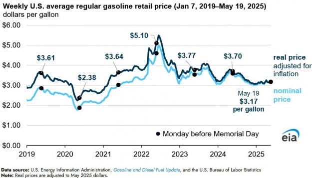 gasoline prices 1