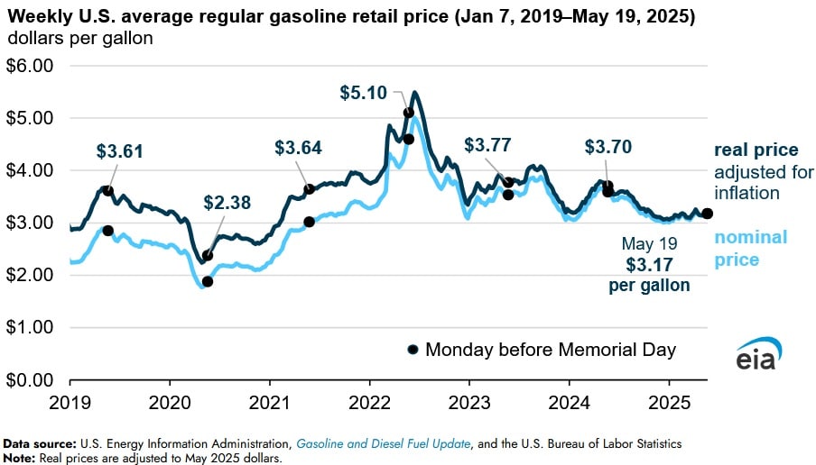 gasoline prices 1