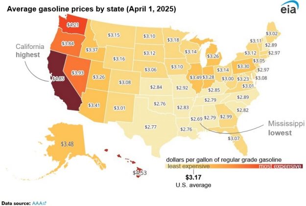 gasoline prices