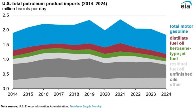 u.s. fuels imports