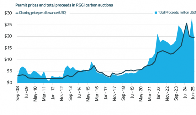 EnerKnol Research PU Policy Primer Carbon Markets 2025 06 17 Blog preview