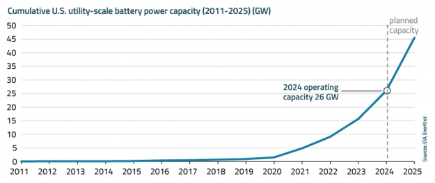 EnerKnol Research PU Visual Primer Energy Storage 2025 06 10 Blog preview