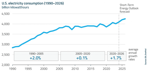 EnerKnol Research PU Visual Primer Resource Adequacy 2025 06 24 Blog preview