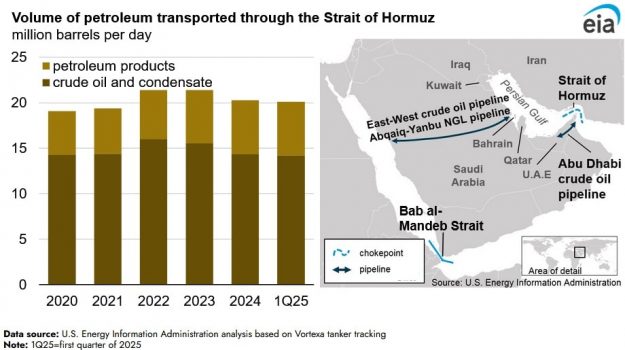 brent crude oil brent crude oil