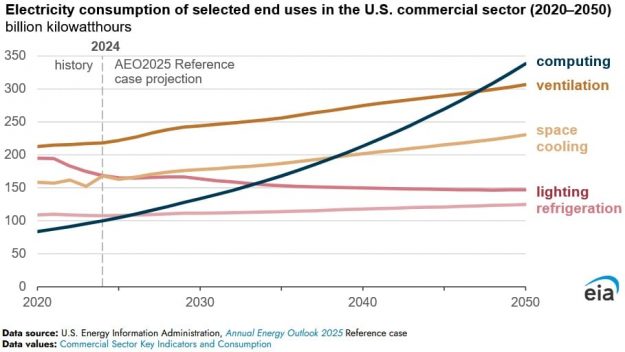 electricity usage