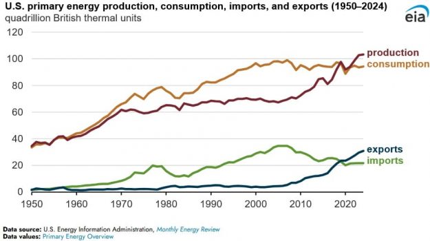 energy production 1