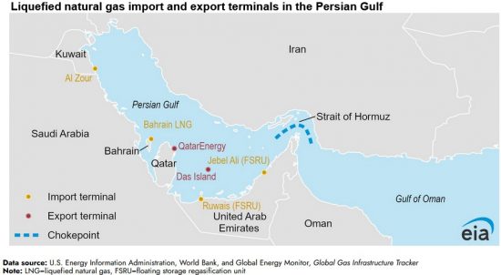 Strait of Hormuz a Critical Supply Route for Qatari LNG: EIA