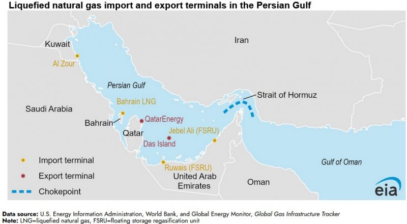 Strait of Hormuz a Critical Supply Route for Qatari LNG: EIA