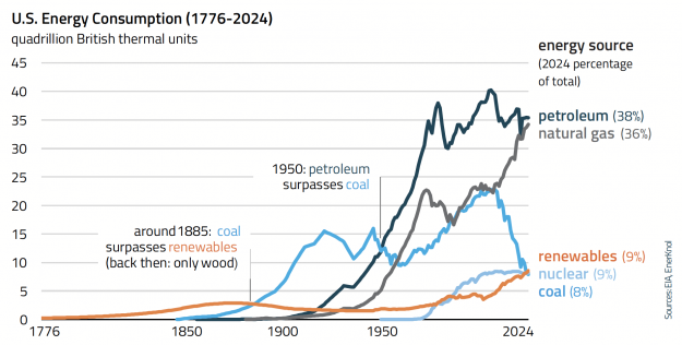 EnerKnol Research FF Visual Primer One Big Beautiful Bill Featured Image EnerKnol Research FF Visual Primer One Big Beautiful Bill Featured Image