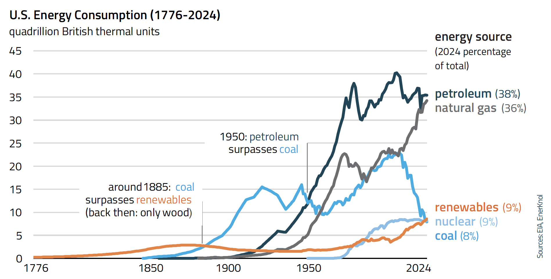 EnerKnol Research FF Visual Primer One Big Beautiful Bill Featured Image