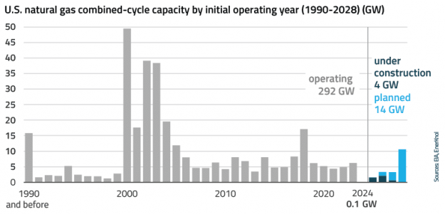EnerKnol Research PU Visual Primer Integrated Resource Planning 2025 07 15 Blog preview