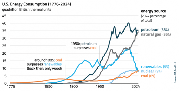 EnerKnol Research PU Visual Primer One Big Beautiful Bill 2025 07 22 Blog preview EnerKnol Research PU Visual Primer One Big Beautiful Bill 2025 07 22 Blog preview