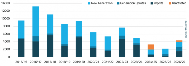 EnerKnol Research PU Visual Primer PJM Capacity Auction 2025 07 29 Blog preview EnerKnol Research PU Visual Primer PJM Capacity Auction 2025 07 29 Blog preview