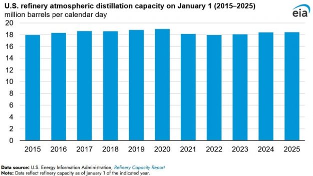 distillation capacity