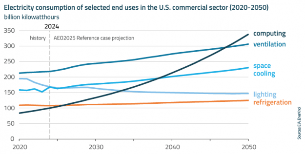 EnerKnol Research PU Visual Primer Data Centers 2025 08 26 Blog preview EnerKnol Research PU Visual Primer Data Centers 2025 08 26 Blog preview