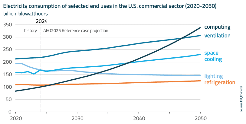 EnerKnol Research PU Visual Primer Data Centers 2025 08 26 Blog preview EnerKnol Research PU Visual Primer Data Centers 2025 08 26 Blog preview