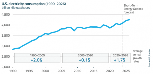EnerKnol Research PU Visual Primer Energy Storage 2025 08 12 Blog preview EnerKnol Research PU Visual Primer Energy Storage 2025 08 12 Blog preview
