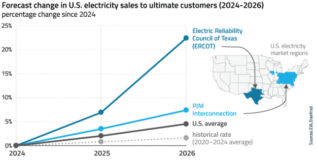EnerKnol Research PU Visual Primer Transmission Planning 2025 08 05 Blog preview