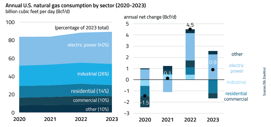 EnerKnol Research PU Visual Primer Utility Gas Planning 2025 08 19 Blog preview