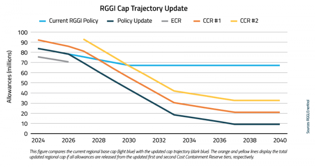 EnerKnol Research PU Policy Primer Carbon Markets 2025 09 16 Blog preview