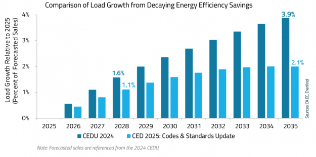 EnerKnol Research PU State Policy Playbook California 30 09 2025 Blog preview