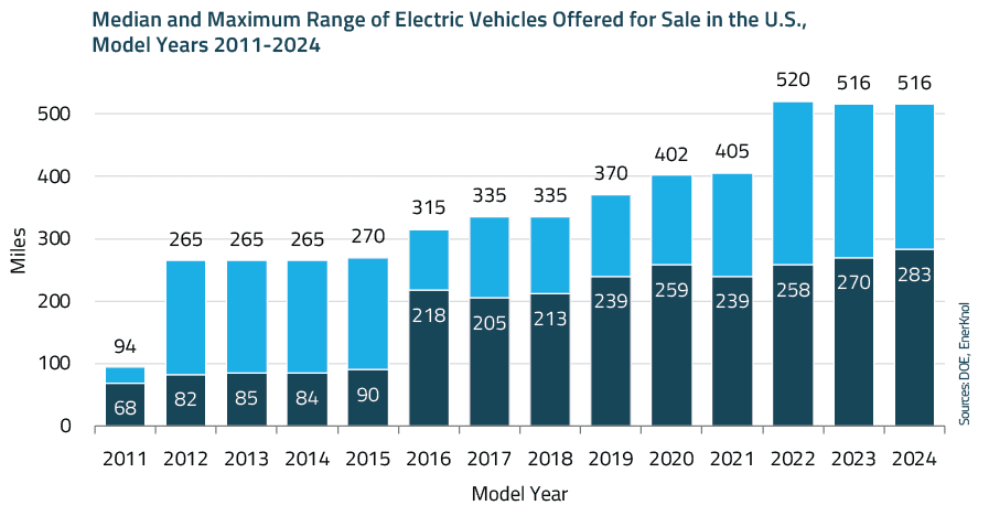 EnerKnol Research PU Visual Primer Electric Vehicles 2025 09 09 Blog preview