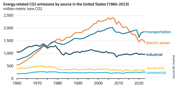 EnerKnol Research PU Visual Primer Energy Efficiency 2025 09 23 Blog preview