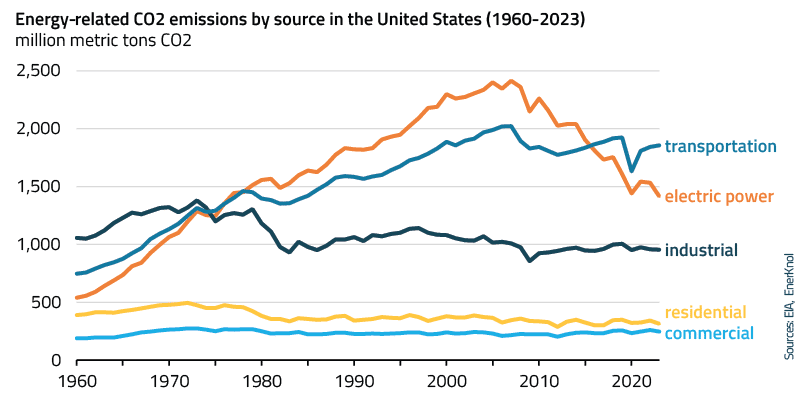EnerKnol Research PU Visual Primer Energy Efficiency 2025 09 23 Blog preview EnerKnol Research PU Visual Primer Energy Efficiency 2025 09 23 Blog preview