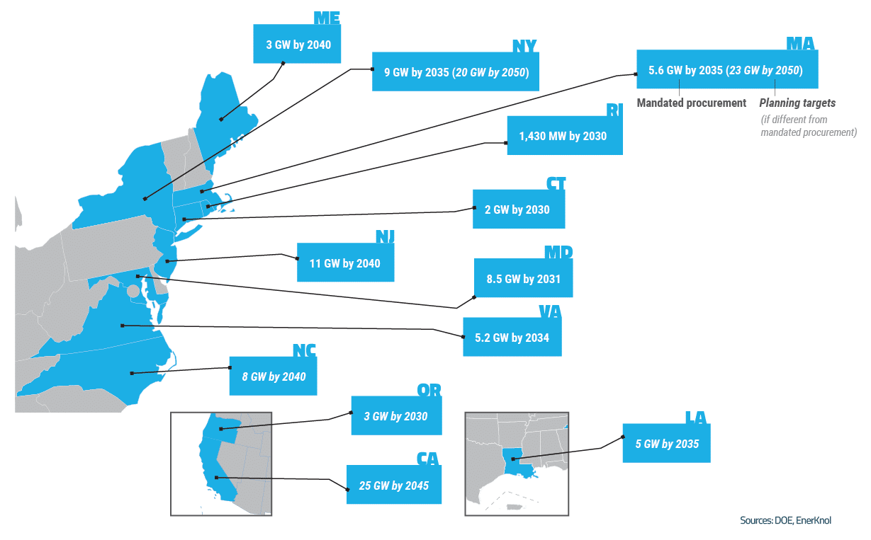 EnerKnol Research PU Visual Primer Offshore Wind 2025 09 02 Blog preview EnerKnol Research PU Visual Primer Offshore Wind 2025 09 02 Blog preview
