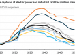 EnerKnol Research PU Visual Primer Carbon Management 2025 10 21 Blog preview