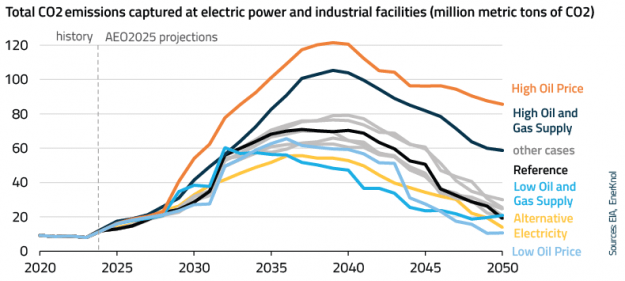 EnerKnol Research PU Visual Primer Carbon Management 2025 10 21 Blog preview