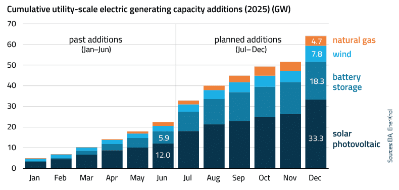EnerKnol Research PU Visual Primer Distribution System Planning 2025 10 28 Blog preview EnerKnol Research PU Visual Primer Distribution System Planning 2025 10 28 Blog preview
