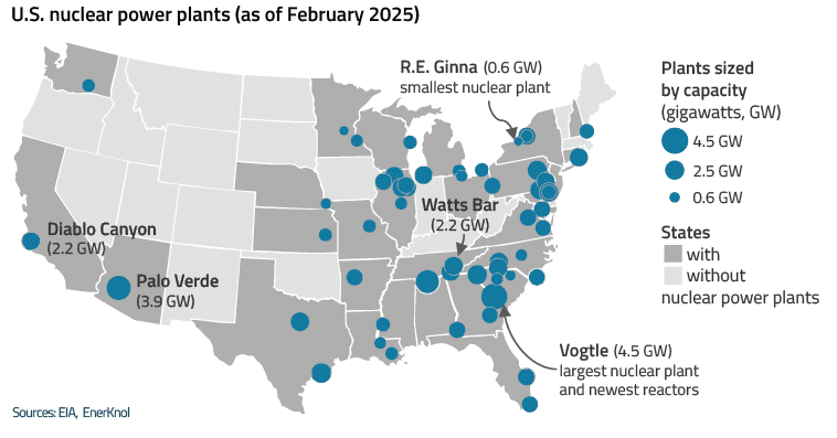 EnerKnol Research PU Visual Primer Nuclear Power 2025 10 14 Blog preview