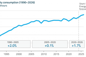 EnerKnol Research PU Visual Primer Data Centers 2025 11 04 Blog preview
