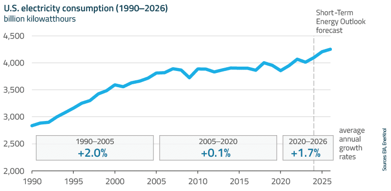 EnerKnol Research PU Visual Primer Data Centers 2025 11 04 Blog preview EnerKnol Research PU Visual Primer Data Centers 2025 11 04 Blog preview