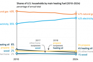 EnerKnol Research PU Visual Primer Energy Efficiency 2025 11 18 Blog preview