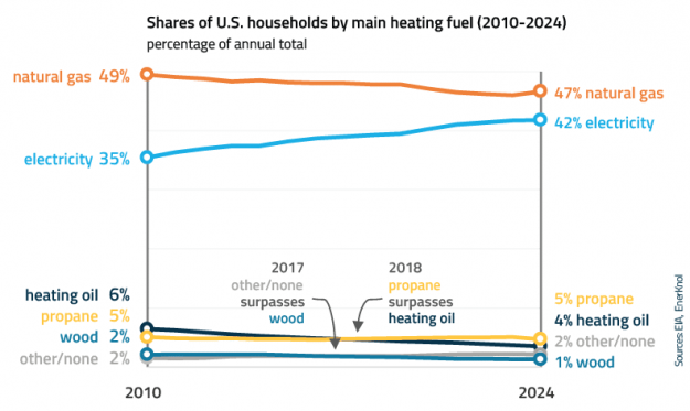 EnerKnol Research PU Visual Primer Energy Efficiency 2025 11 18 Blog preview