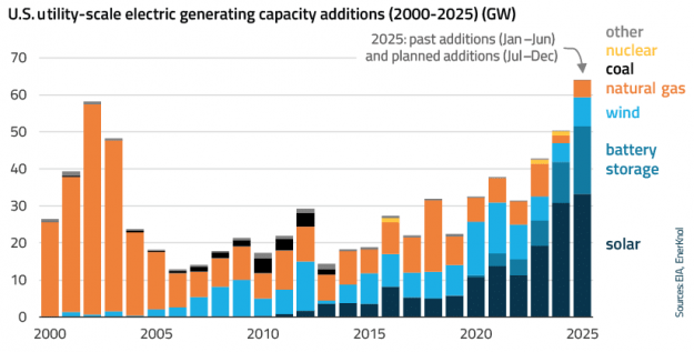 EnerKnol Research PU Visual Primer Energy Storage in IRPs 2025 11 11 Blog preview