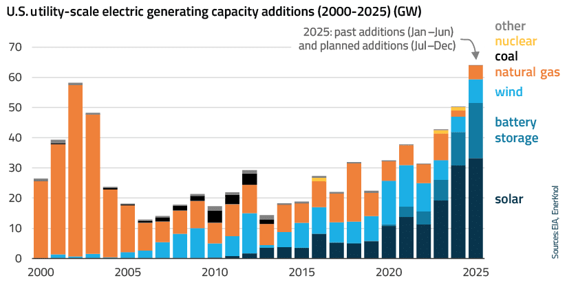 EnerKnol Research PU Visual Primer Energy Storage in IRPs 2025 11 11 Blog preview EnerKnol Research PU Visual Primer Energy Storage in IRPs 2025 11 11 Blog preview