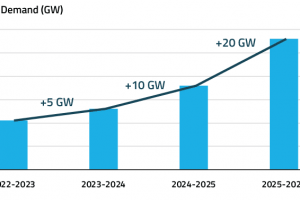 EnerKnol Research PU Visual Primer Winter Preparedness 2025 11 25 Blog preview