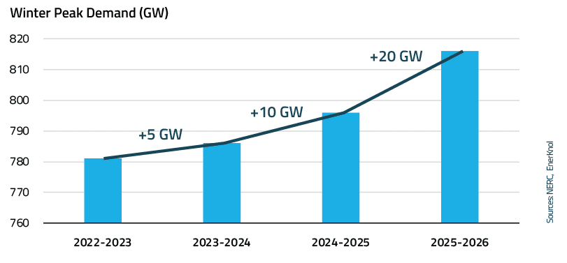 EnerKnol Research PU Visual Primer Winter Preparedness 2025 11 25 Blog preview EnerKnol Research PU Visual Primer Winter Preparedness 2025 11 25 Blog preview