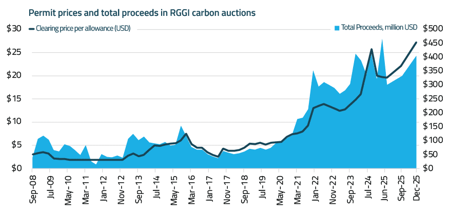 EnerKnol Research PU Policy Primer Carbon Markets 2025 12 16 Blog preview