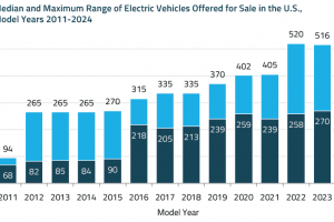 EnerKnol Research PU Visual Primer Electric Vehicles 2025 12 09 Blog preview