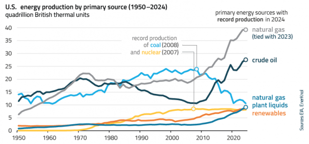 EnerKnol Research PU Visual Primer Trumps Fossil Fuel Push 2025 12 02 Blog preview