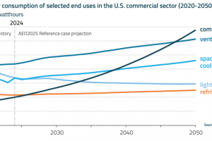 EnerKnol Research PU Insights Year Ahead Trends 2026 01 06 Blog preview
