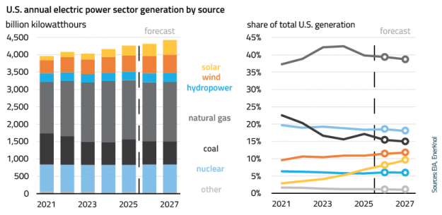 EnerKnol Research PU Visual Primer Solar Power 2026 01 27 Blog preview