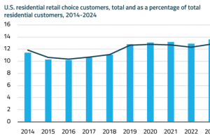 EnerKnol Research PU Visual Primer Retail Electric Competition 2026 02 24 Blog preview